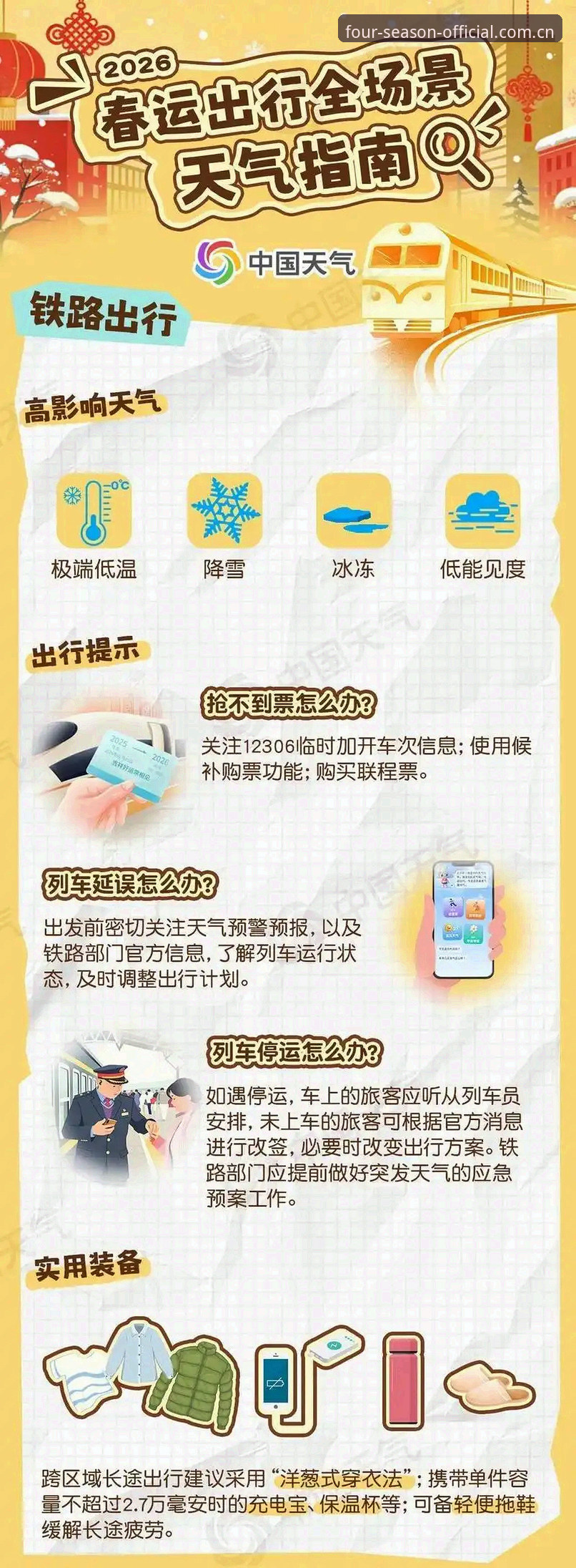 四季天气软件完整使用指南：从下载到精通，掌握"四季如约"核心功能